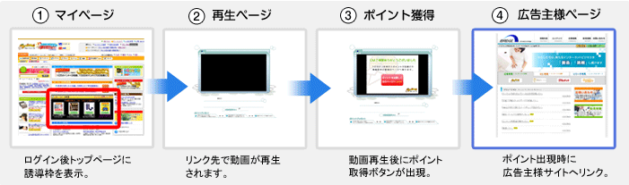 �t���[�c���[��WEB����@Flash��